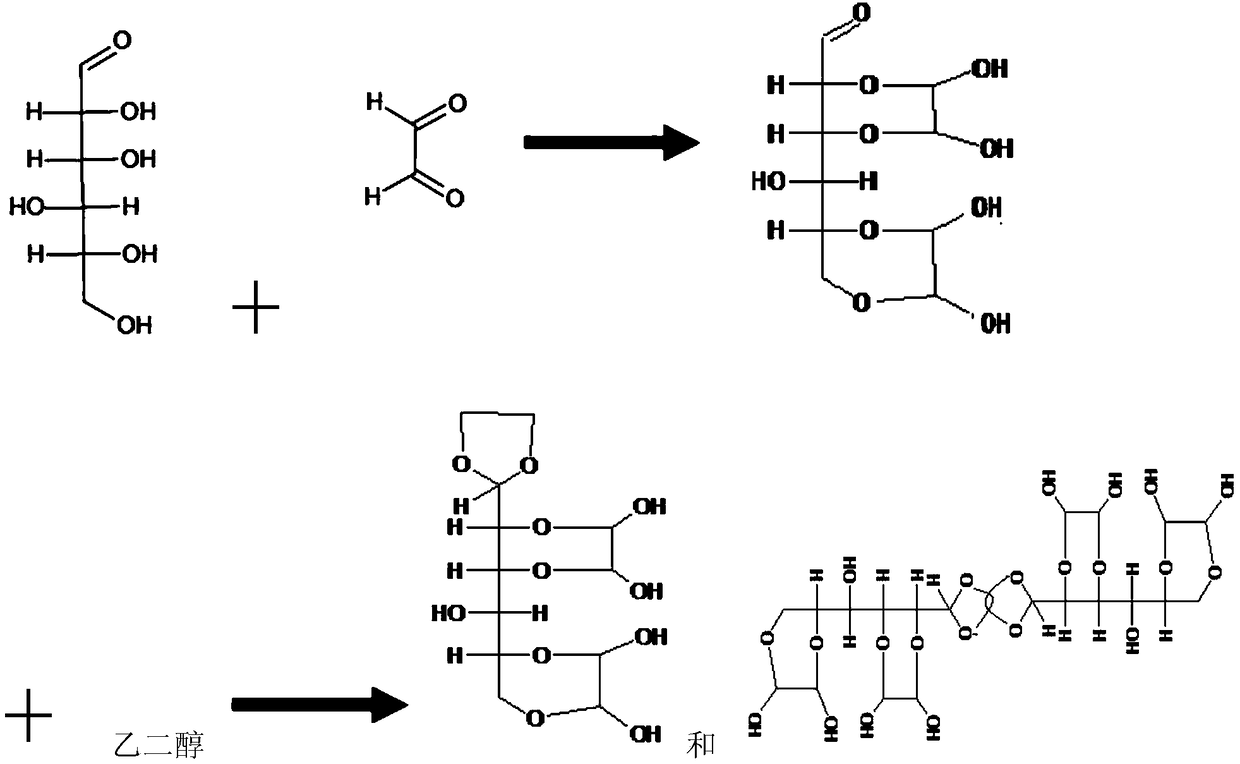 A formaldehyde-free water-based crosslinking agent and its preparation method and fabric finishing process