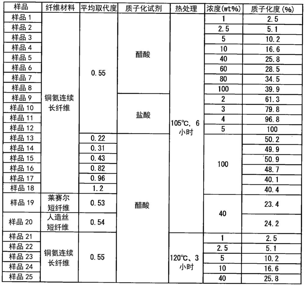 wound dressing sheet