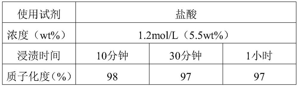 wound dressing sheet