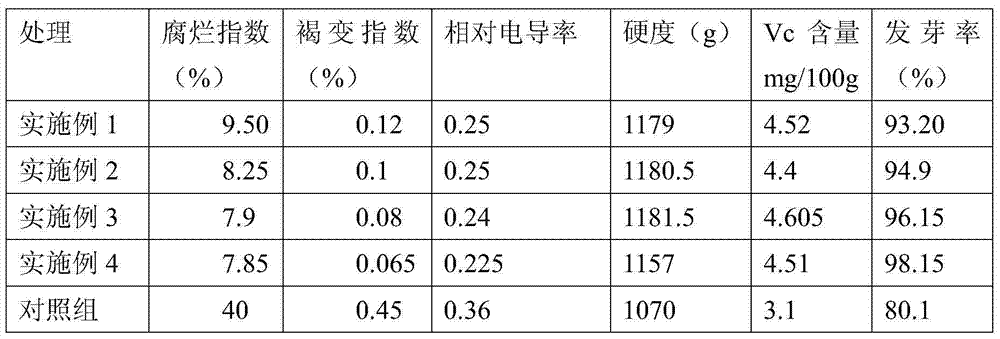 Indoor storage method for Chinese eddo bulb