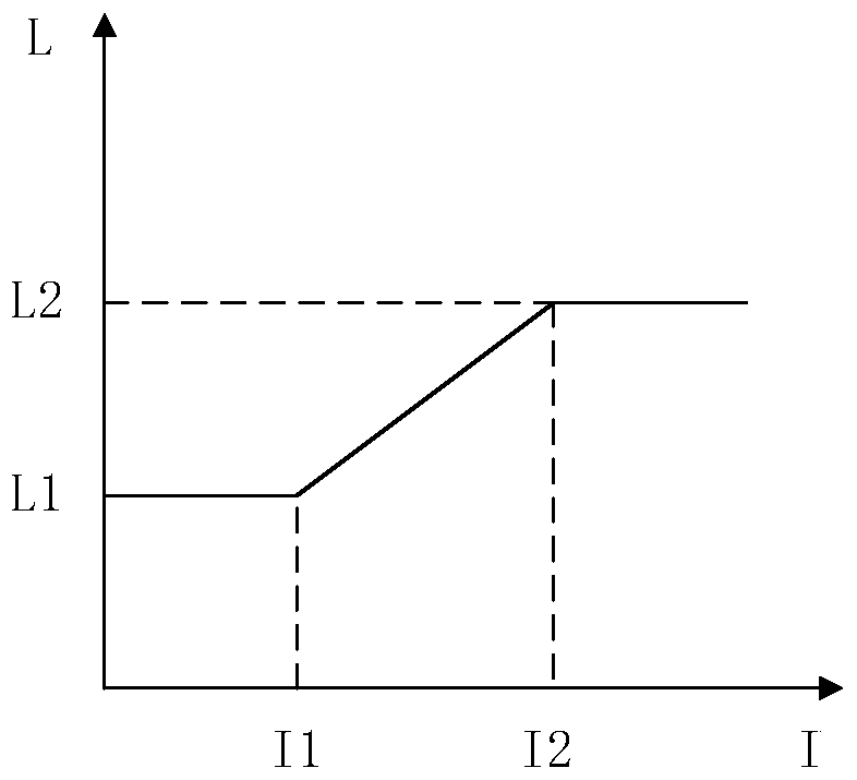 Four-redundancy signal monitoring method and device