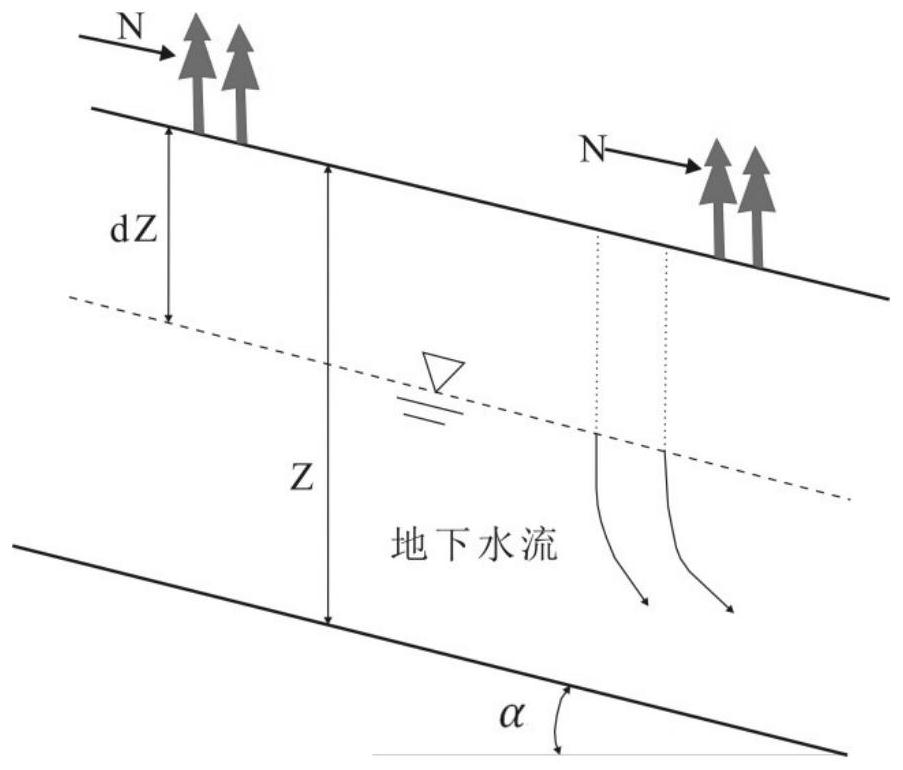 Typhoon area bamboo forest landslide safety coefficient calculation method