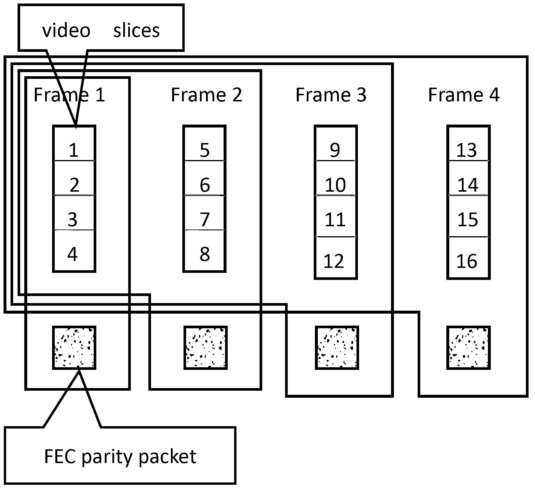 Real-time video transmission method based on forward error correction encoding window expanding