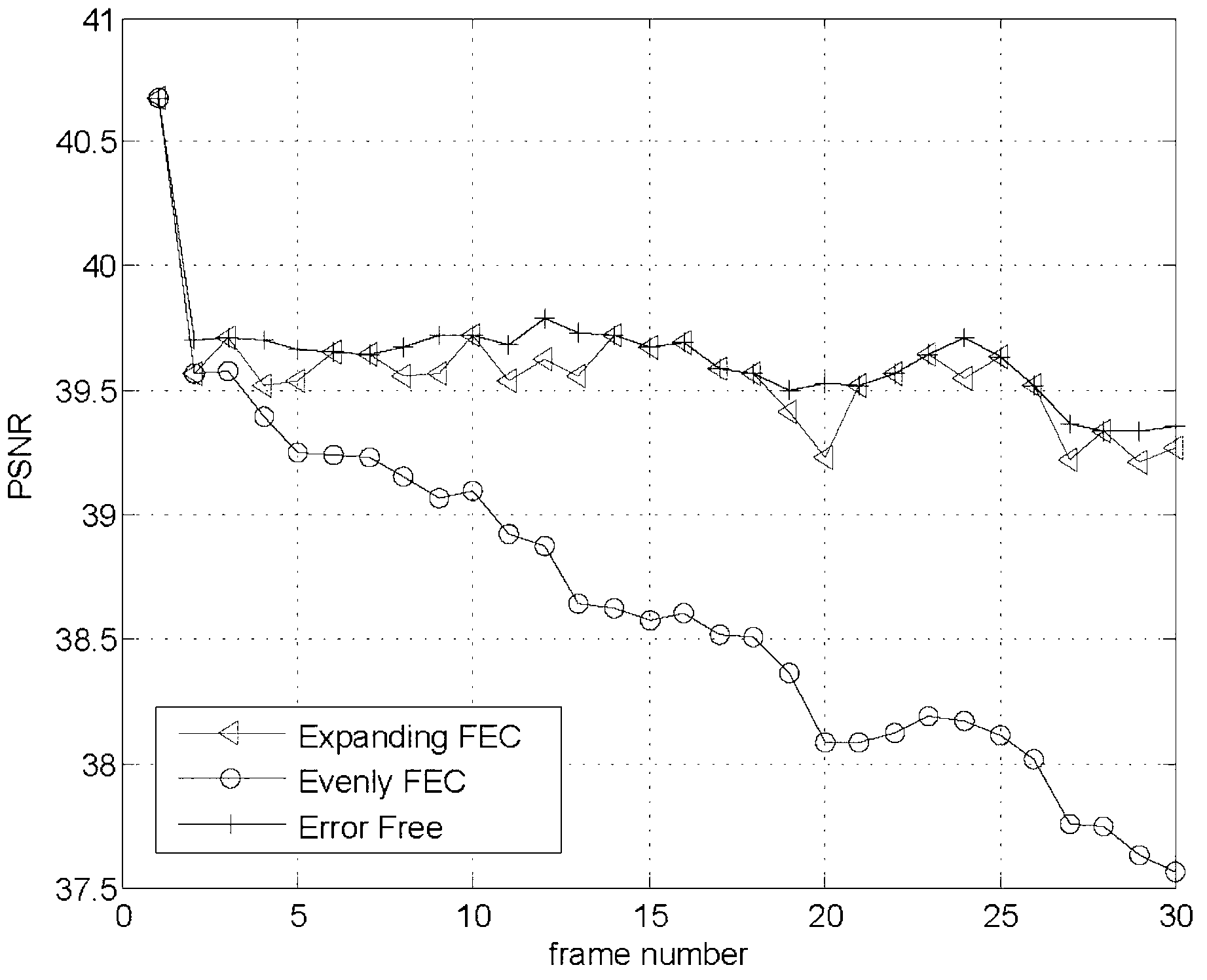 Real-time video transmission method based on forward error correction encoding window expanding