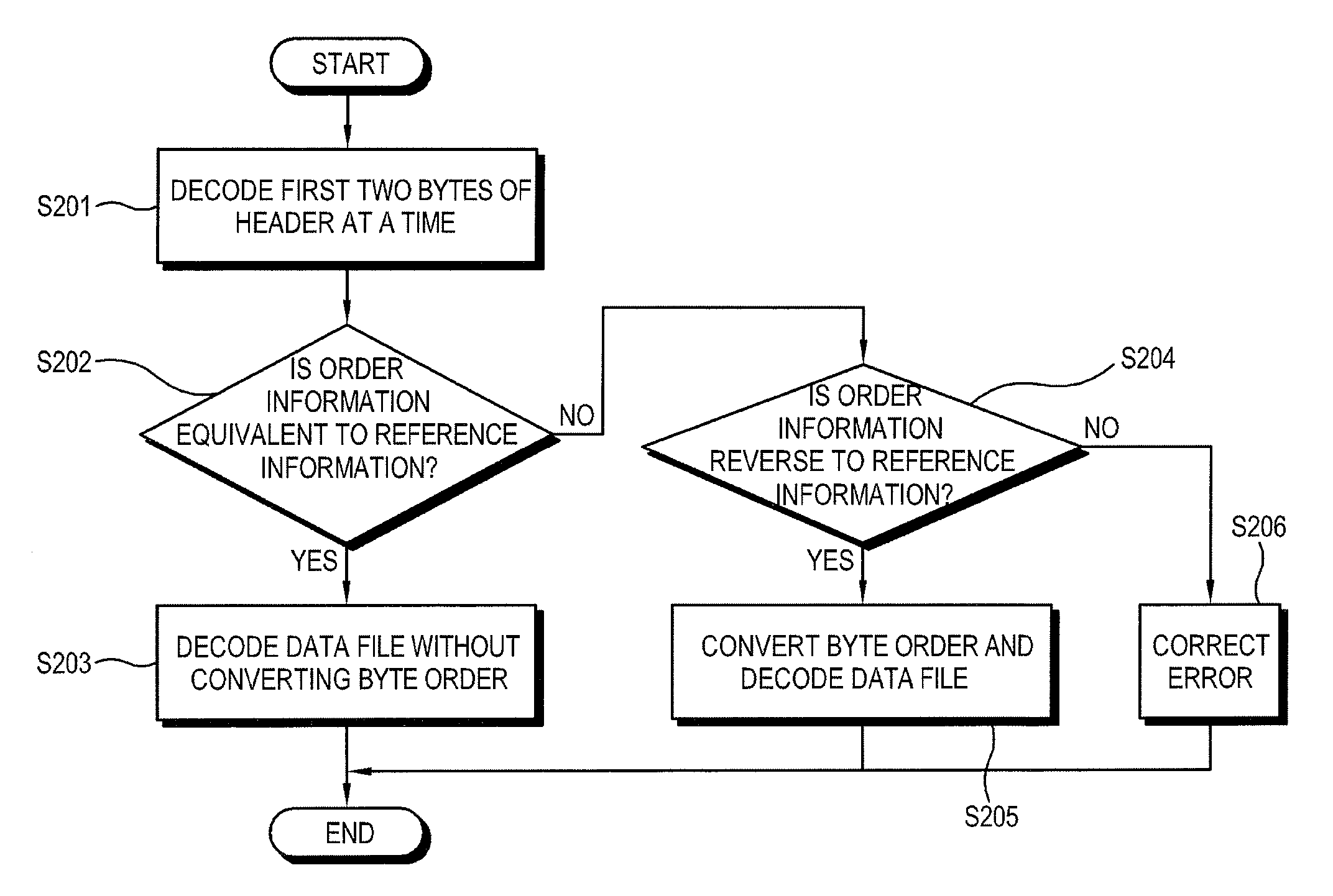 Data processing apparatus and data processing method