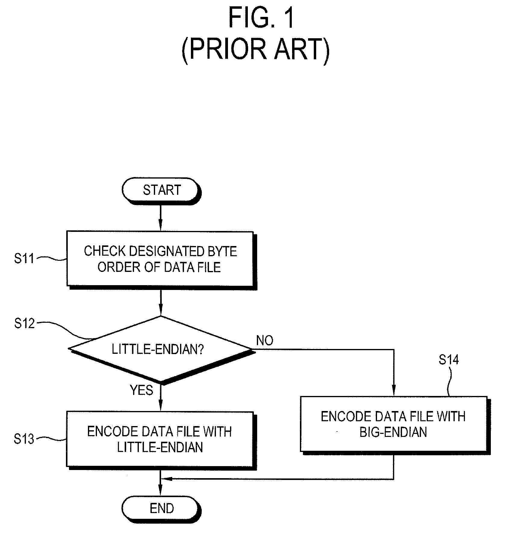 Data processing apparatus and data processing method