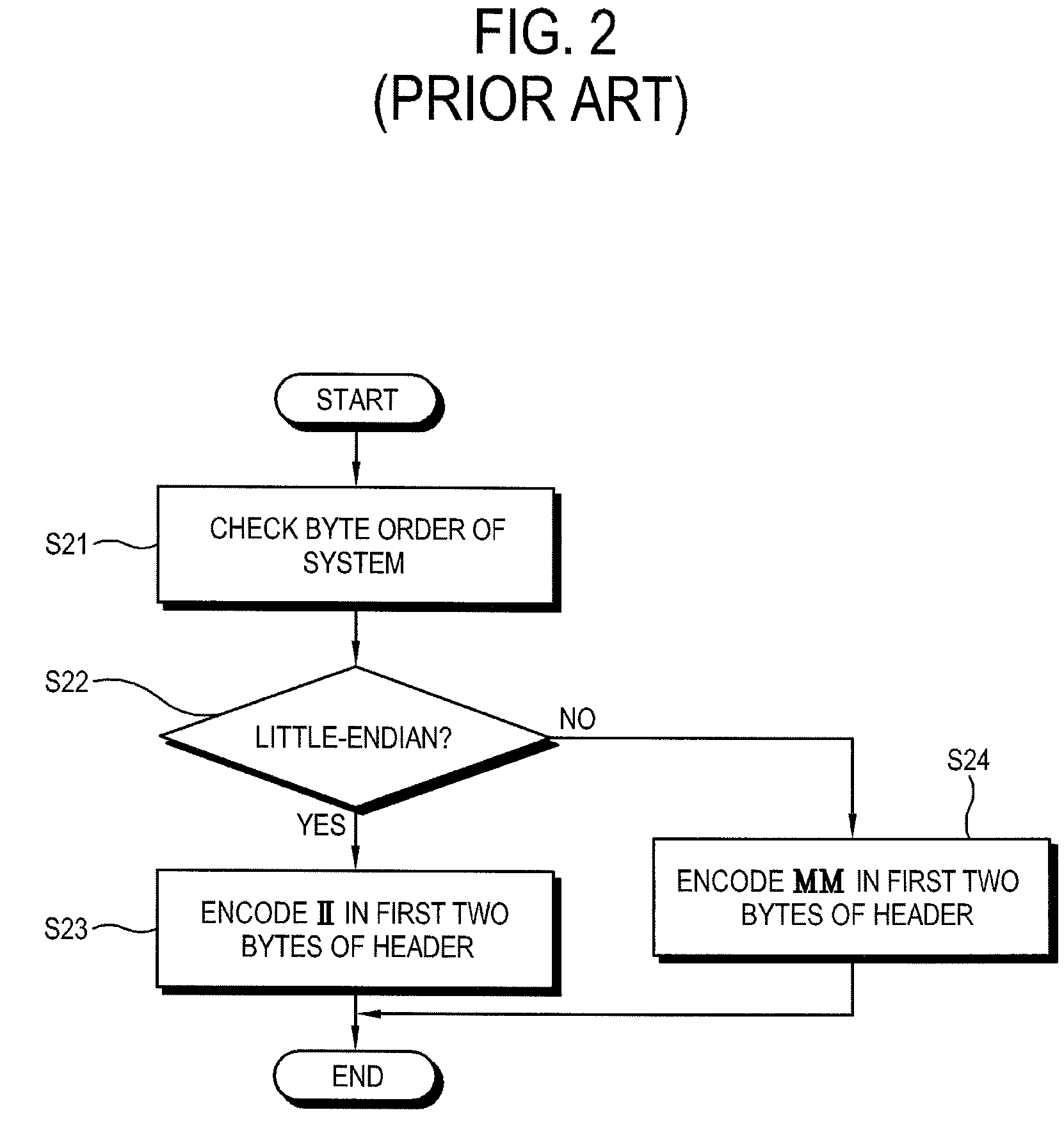 Data processing apparatus and data processing method