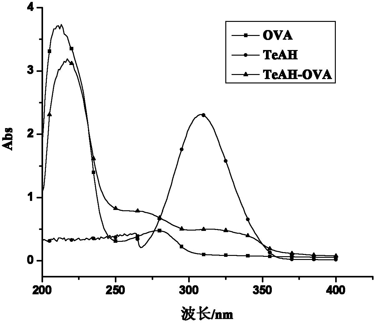 Half antigen and antigen of tenuazonic acid and preparation method and application thereof