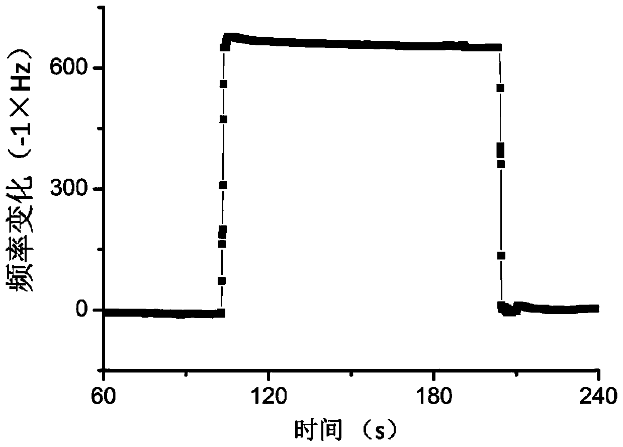 Cerium-doped zinc oxide nanofiber qcm humidity sensor and preparation method thereof