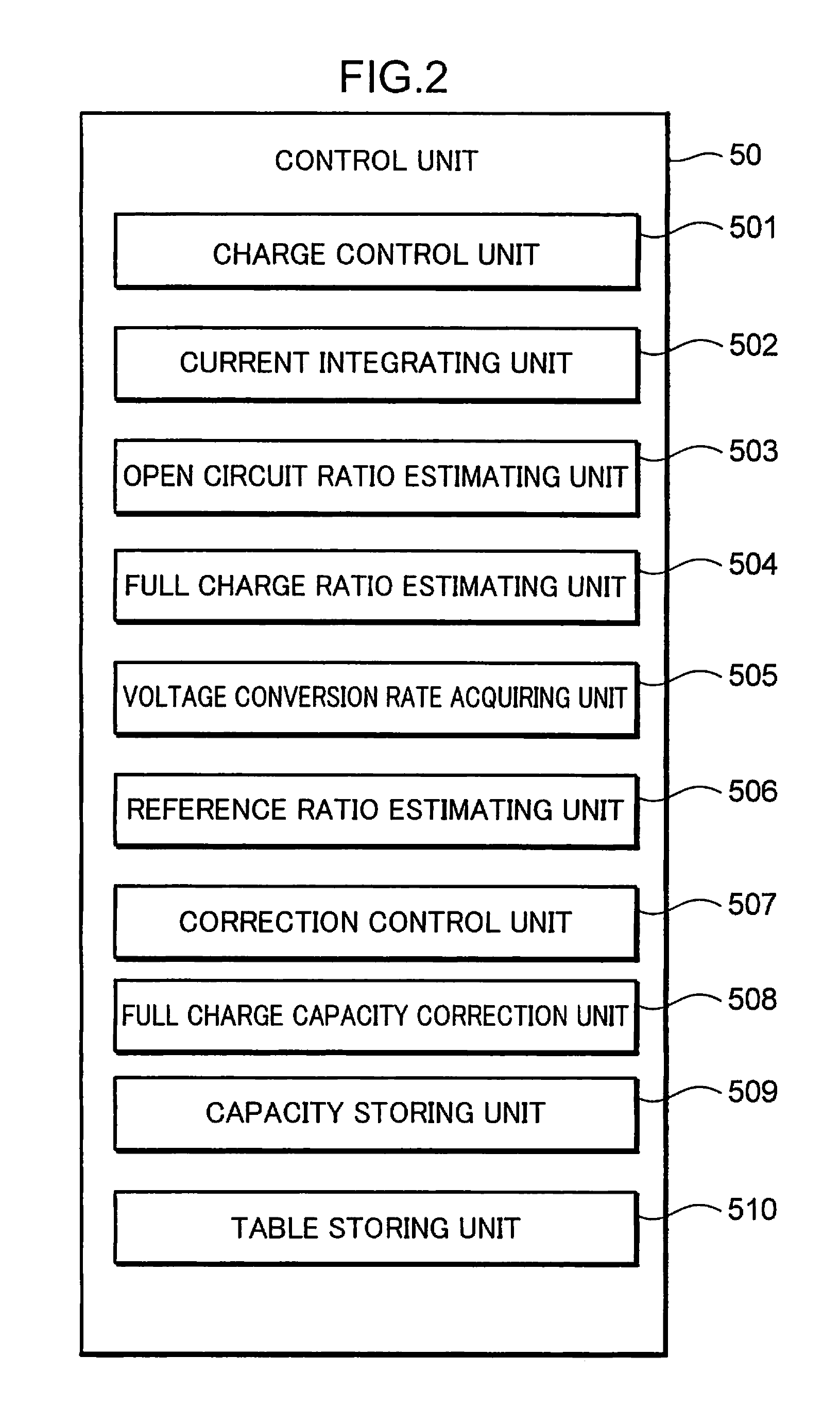 Full charge capacity correction circuit, charging system, battery pack and full charge capacity correction method