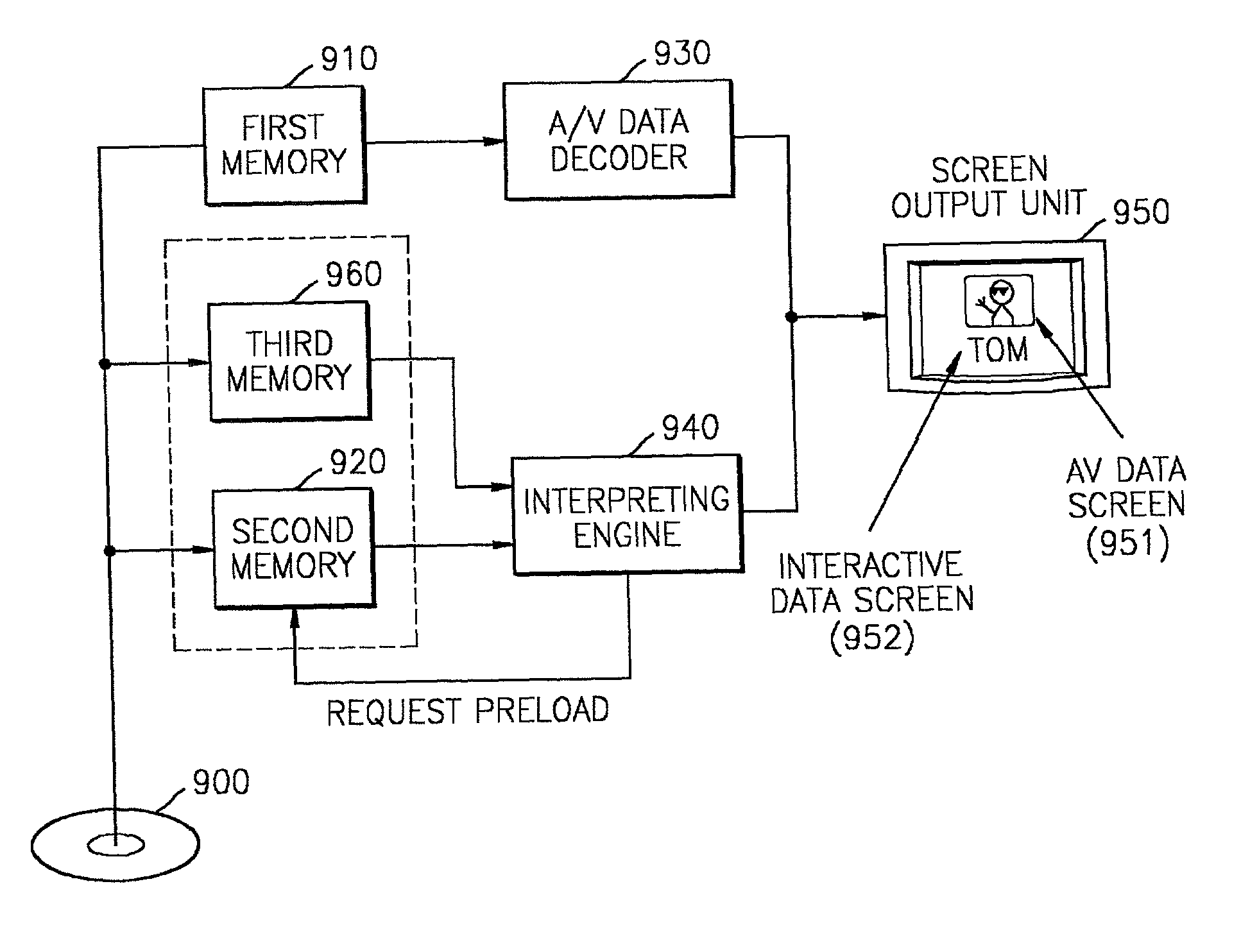 Storage medium having preloaded font information, and apparatus for and method of reproducing data from storage medium