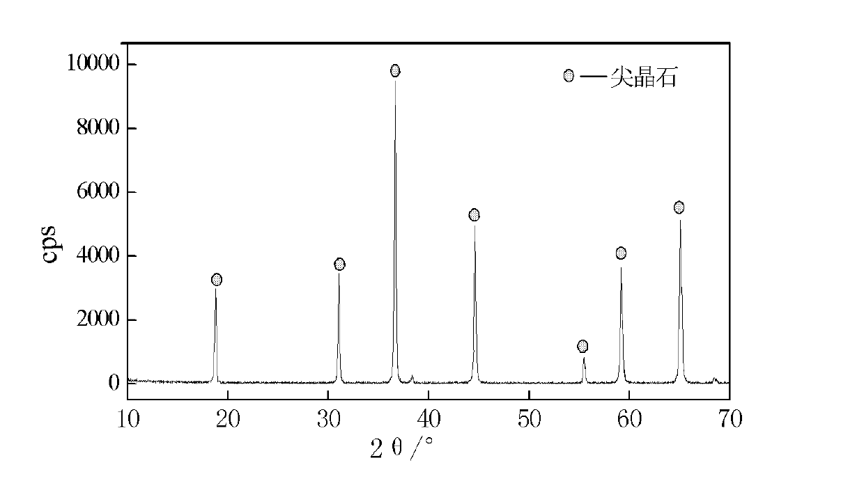 Technology for preparing magnesium metal by magnesium oxide aluminothermic reduction method