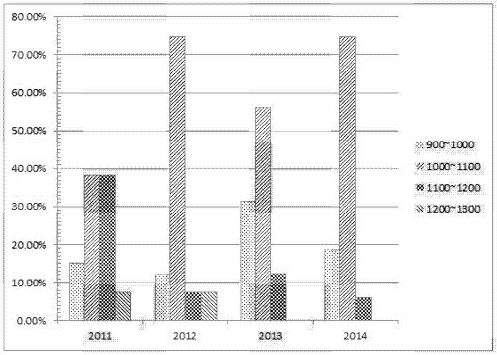 Android software reinforcement detection method based on randomness test