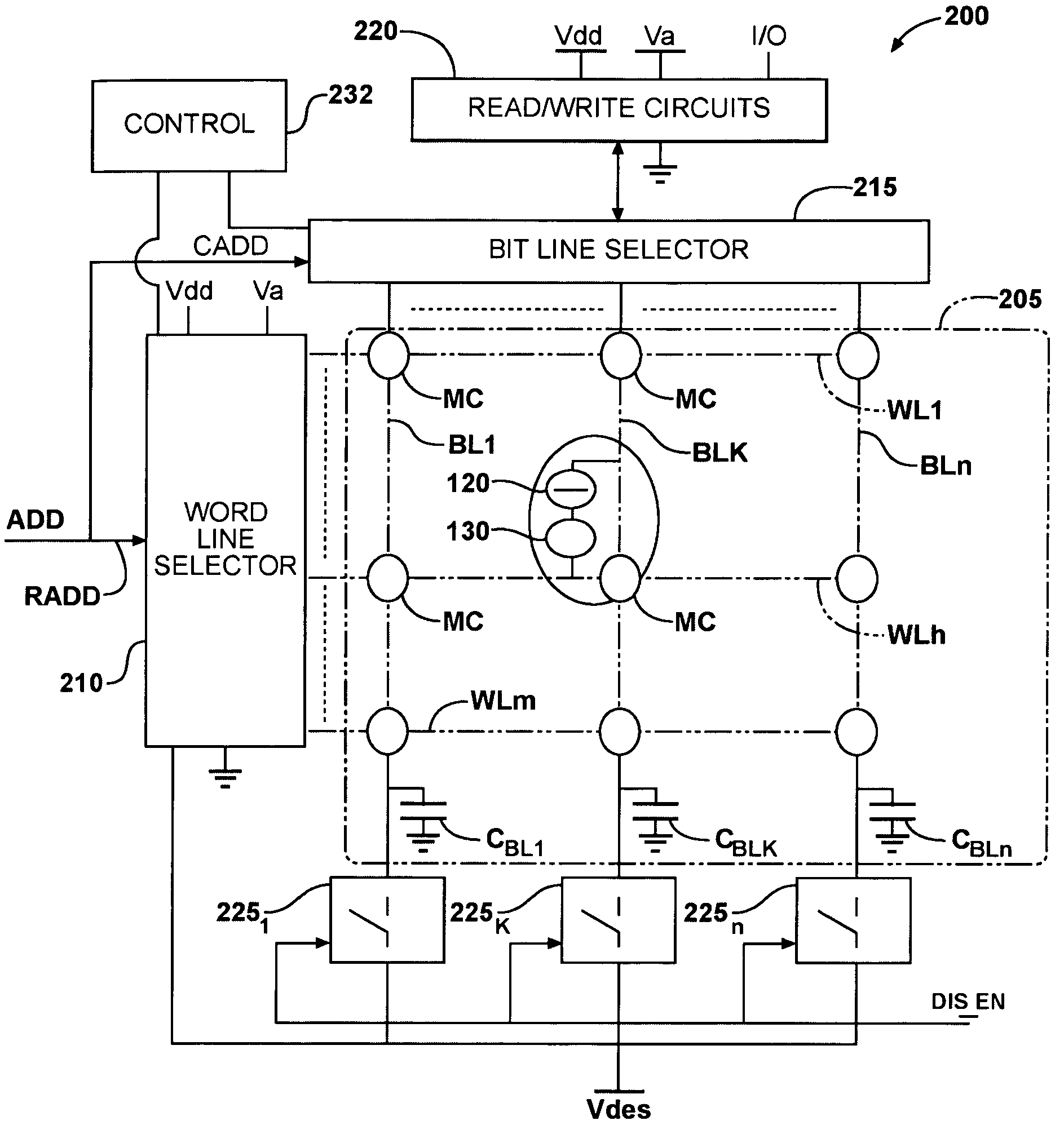 Programmable resistance memory