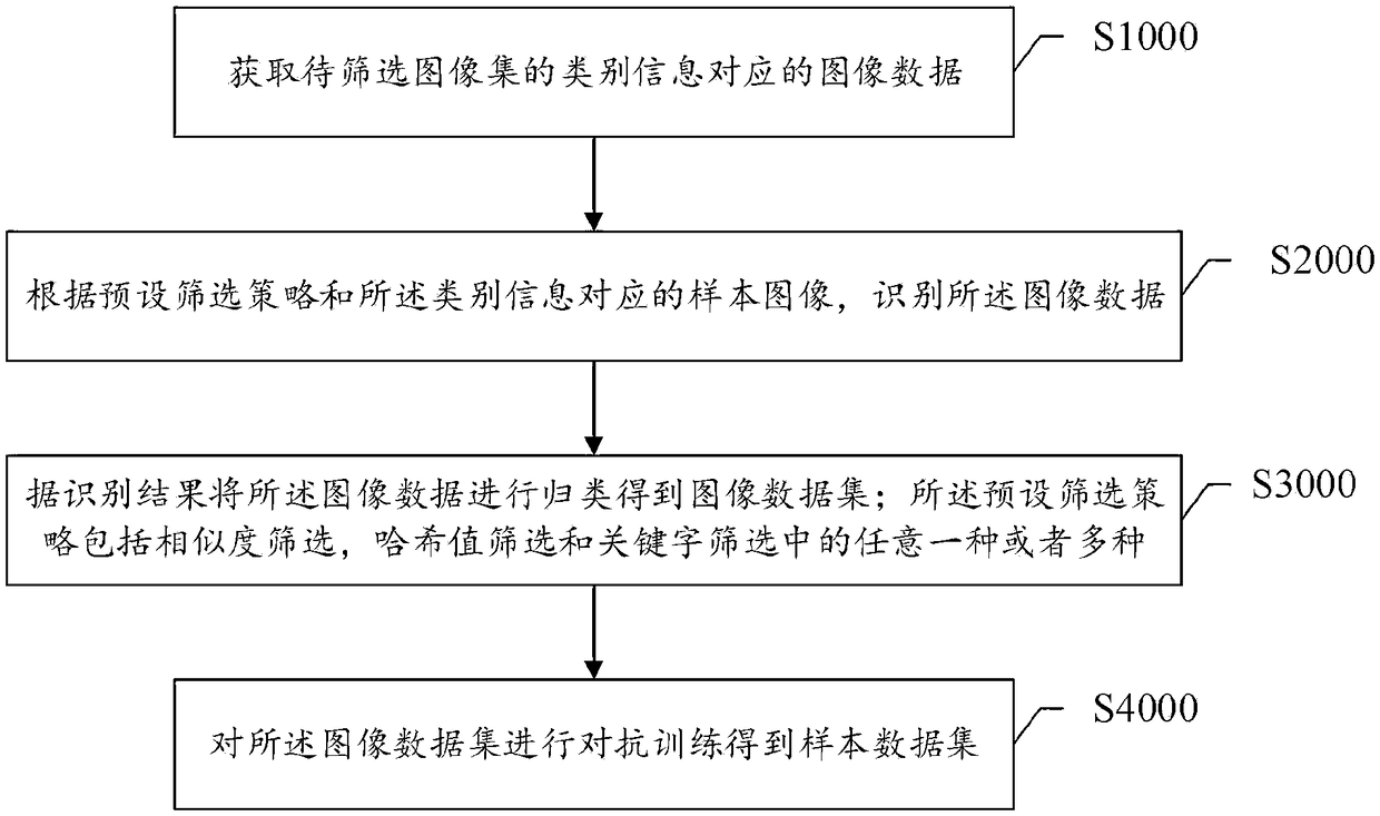 Image data augmentation method