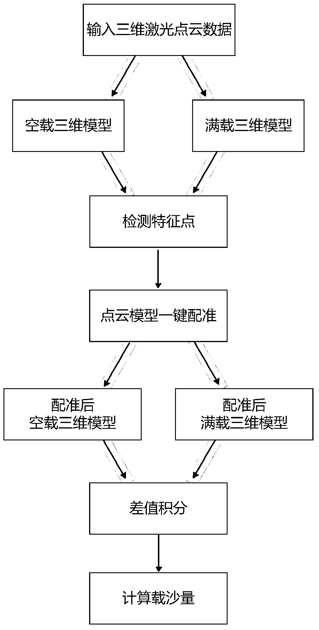 Shipborne sandstone volume automatic computation method supporting real-time monitoring