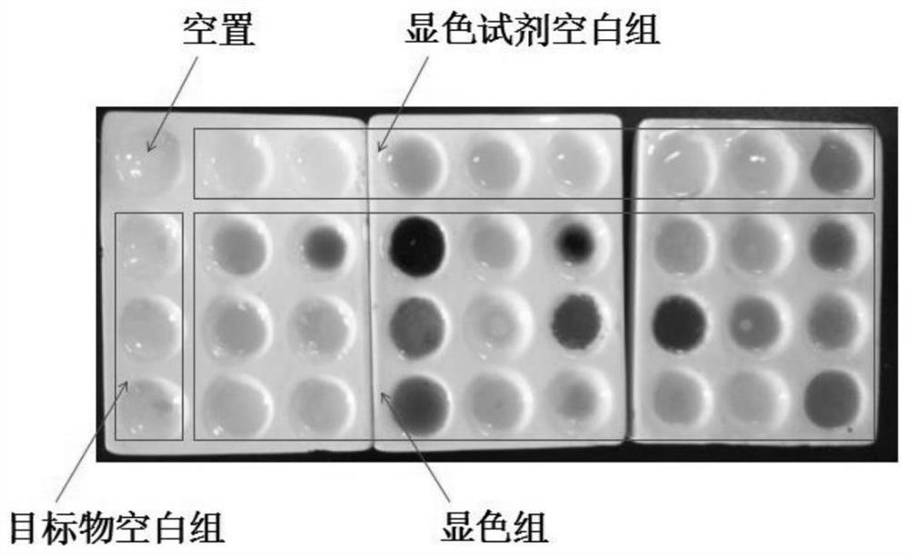 Chromogenic test method for piperazine new psychoactive substances