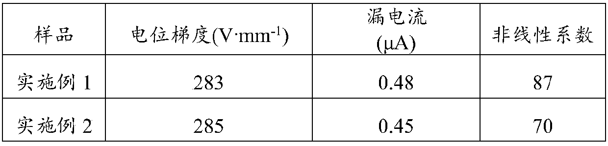 High-nonlinearity and low-leakage-current varistor and preparation method thereof