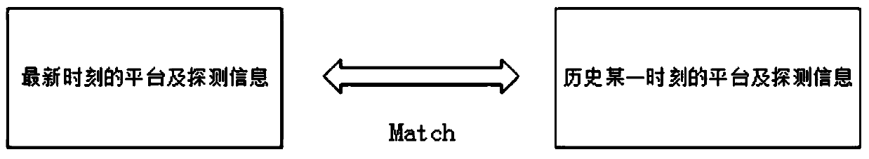 Three-dimensional positioning method for underwater fixed target based on multi-hypothesis depth