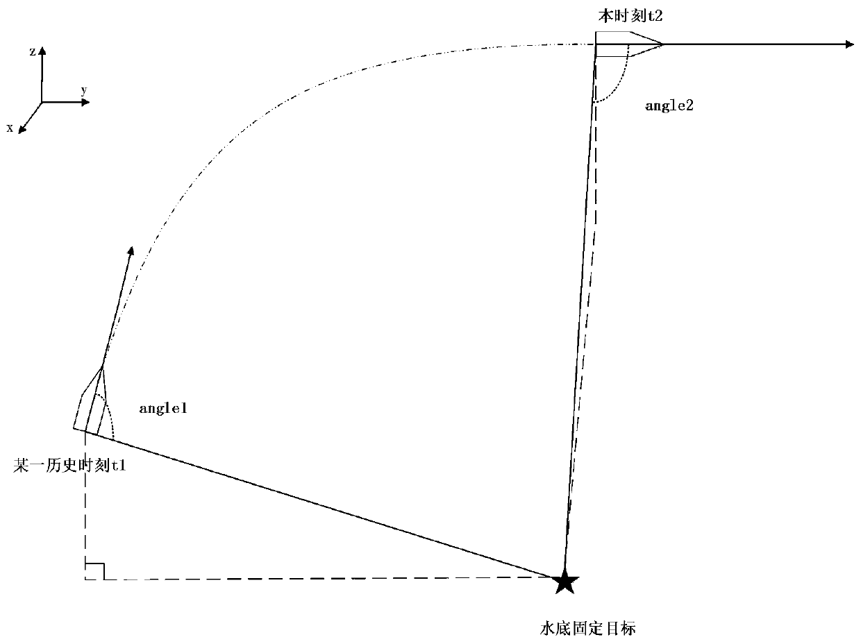 Three-dimensional positioning method for underwater fixed target based on multi-hypothesis depth