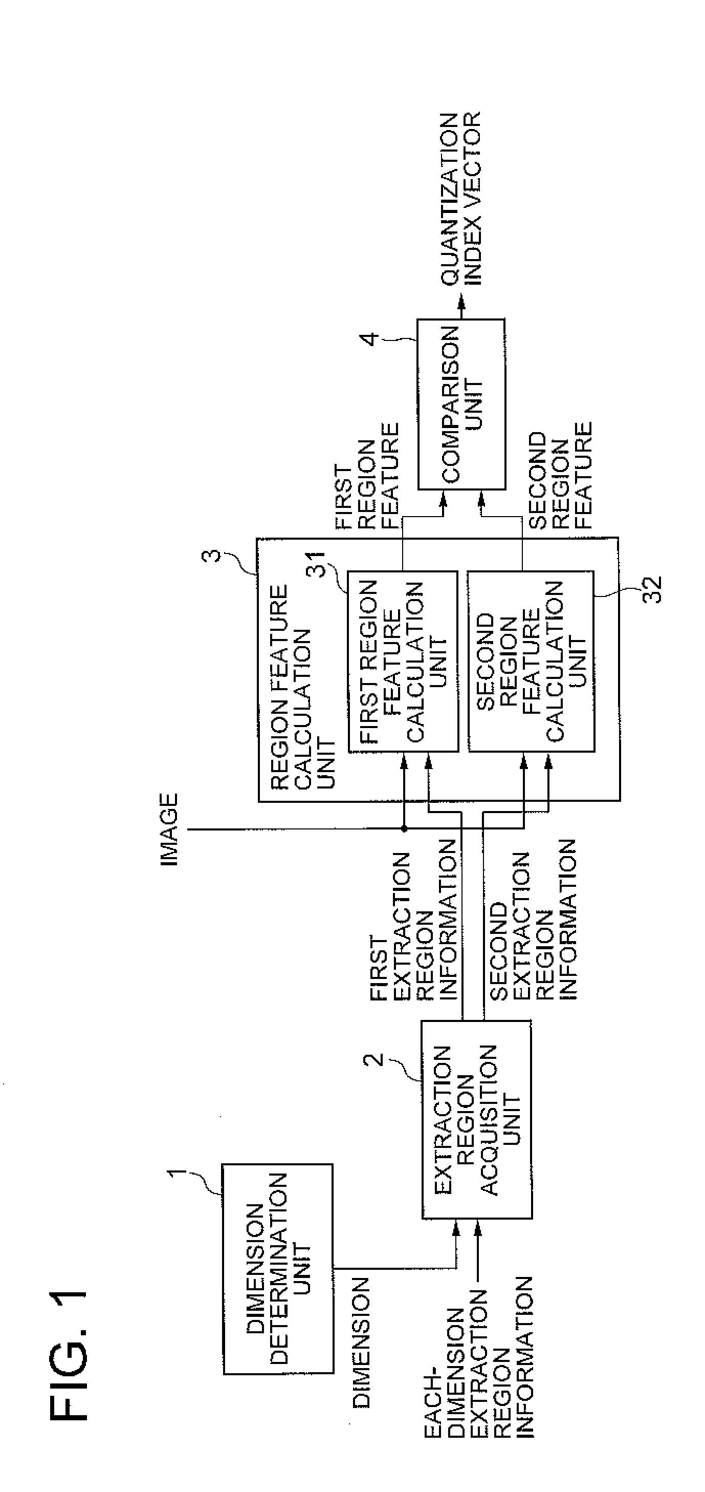 Image signature extraction device