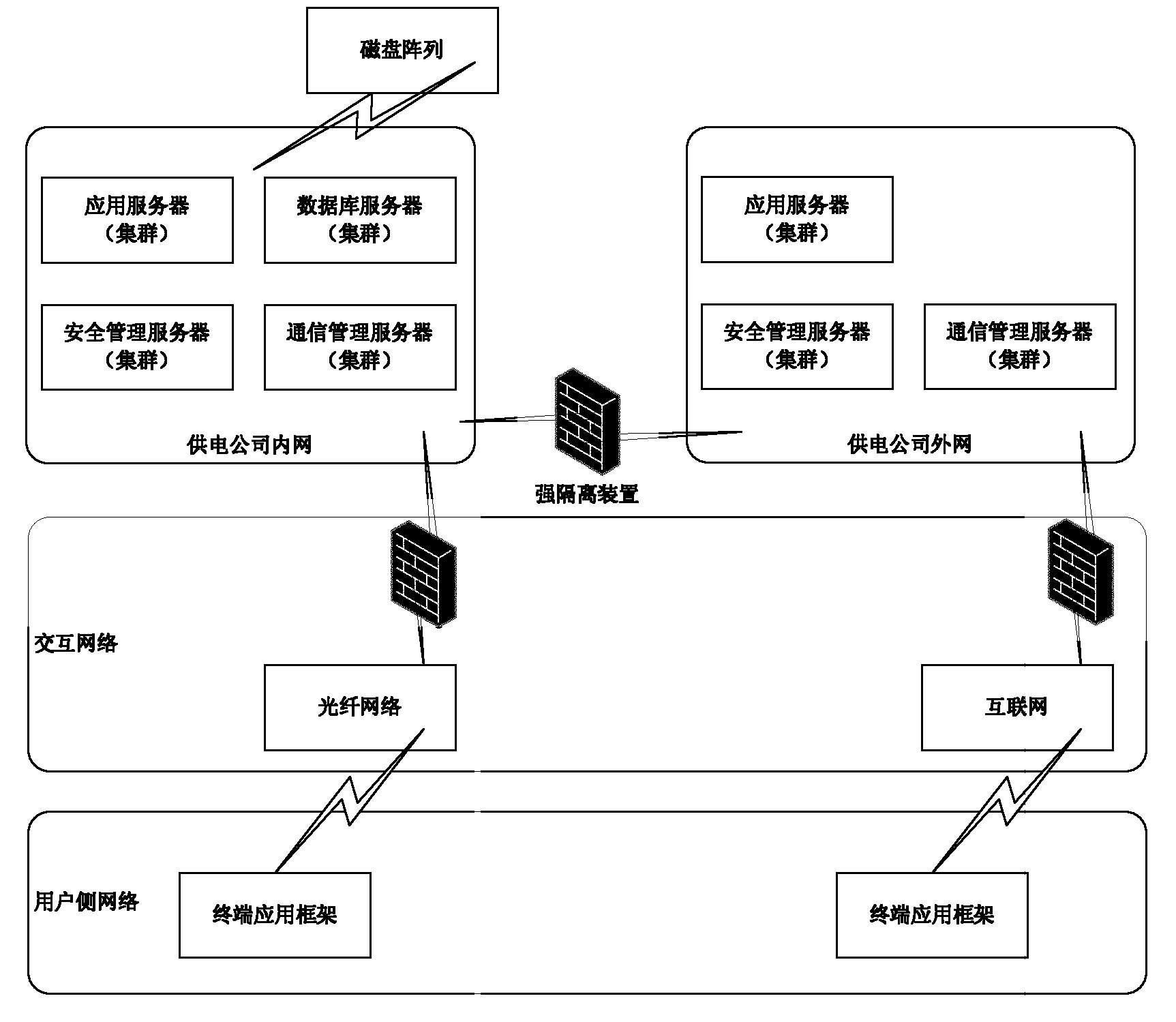 Application frame for intelligent power information interaction of large users