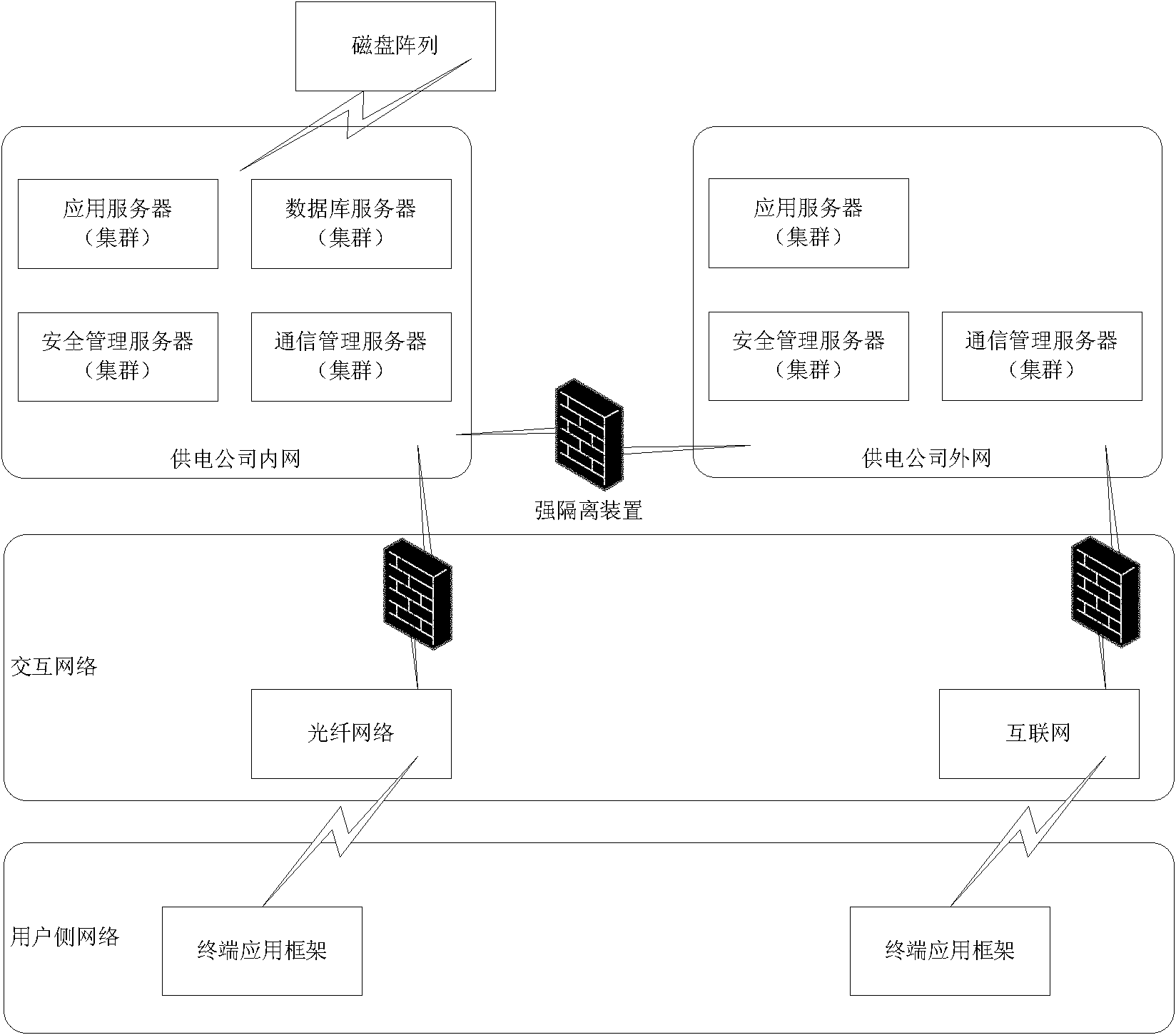 Application frame for intelligent power information interaction of large users