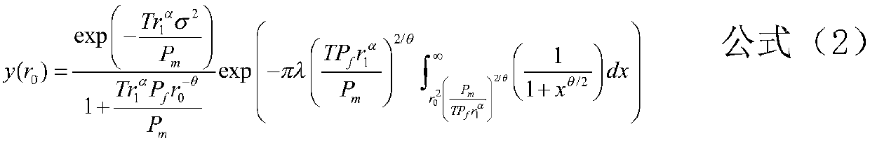 A jamming coordination method based on jamming protection area