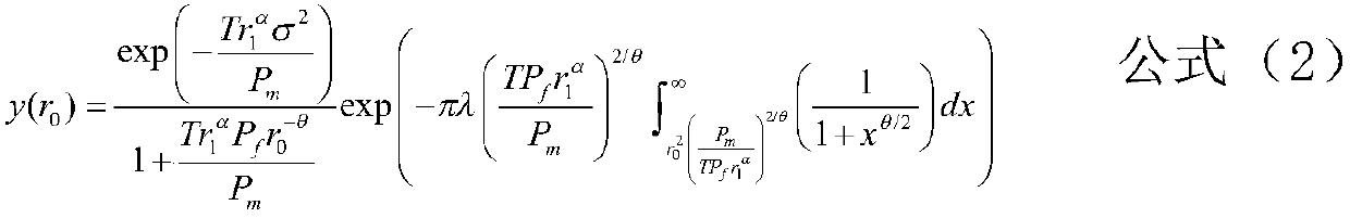 A jamming coordination method based on jamming protection area