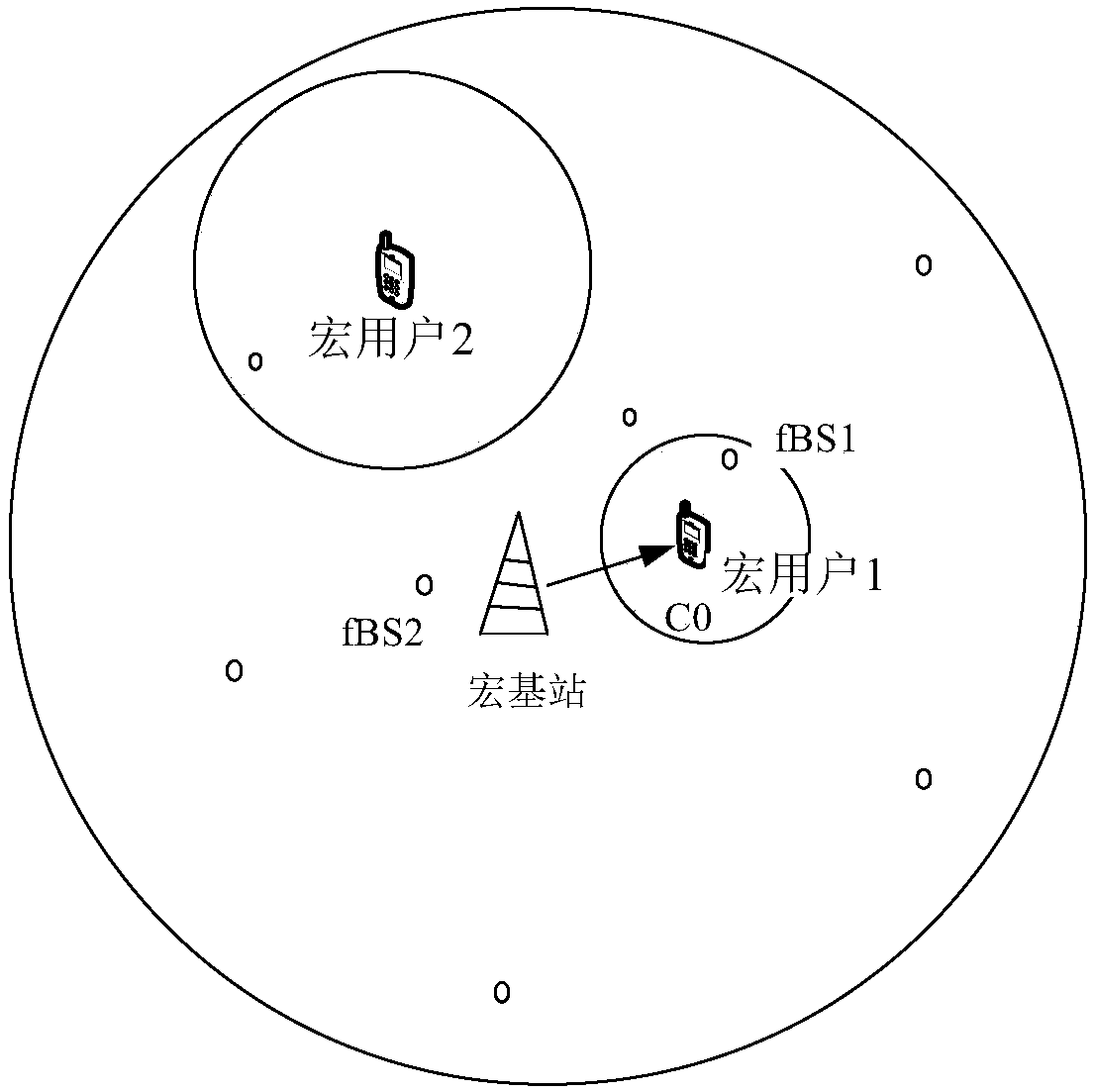 A jamming coordination method based on jamming protection area