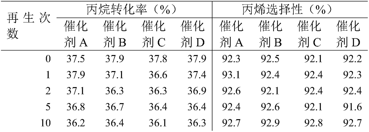 Low-carbon alkane dehydrogenation catalyst with highly-dispersed multi-element active components and preparation method of low-carbon alkane dehydrogenation catalyst