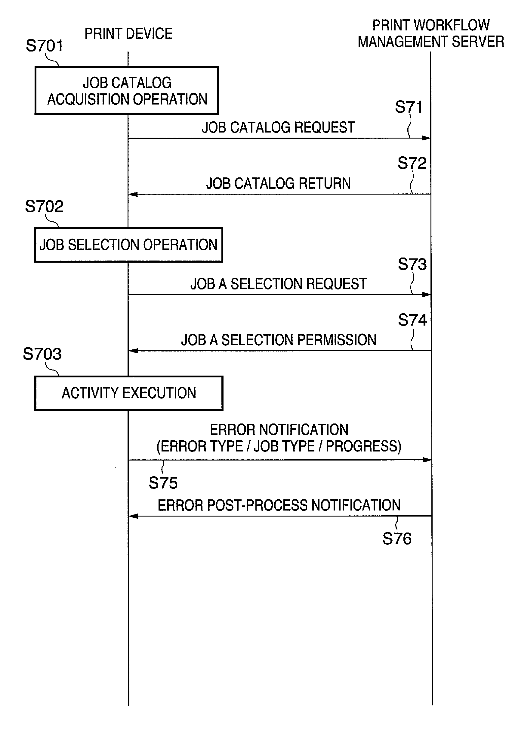 Workflow management server and method