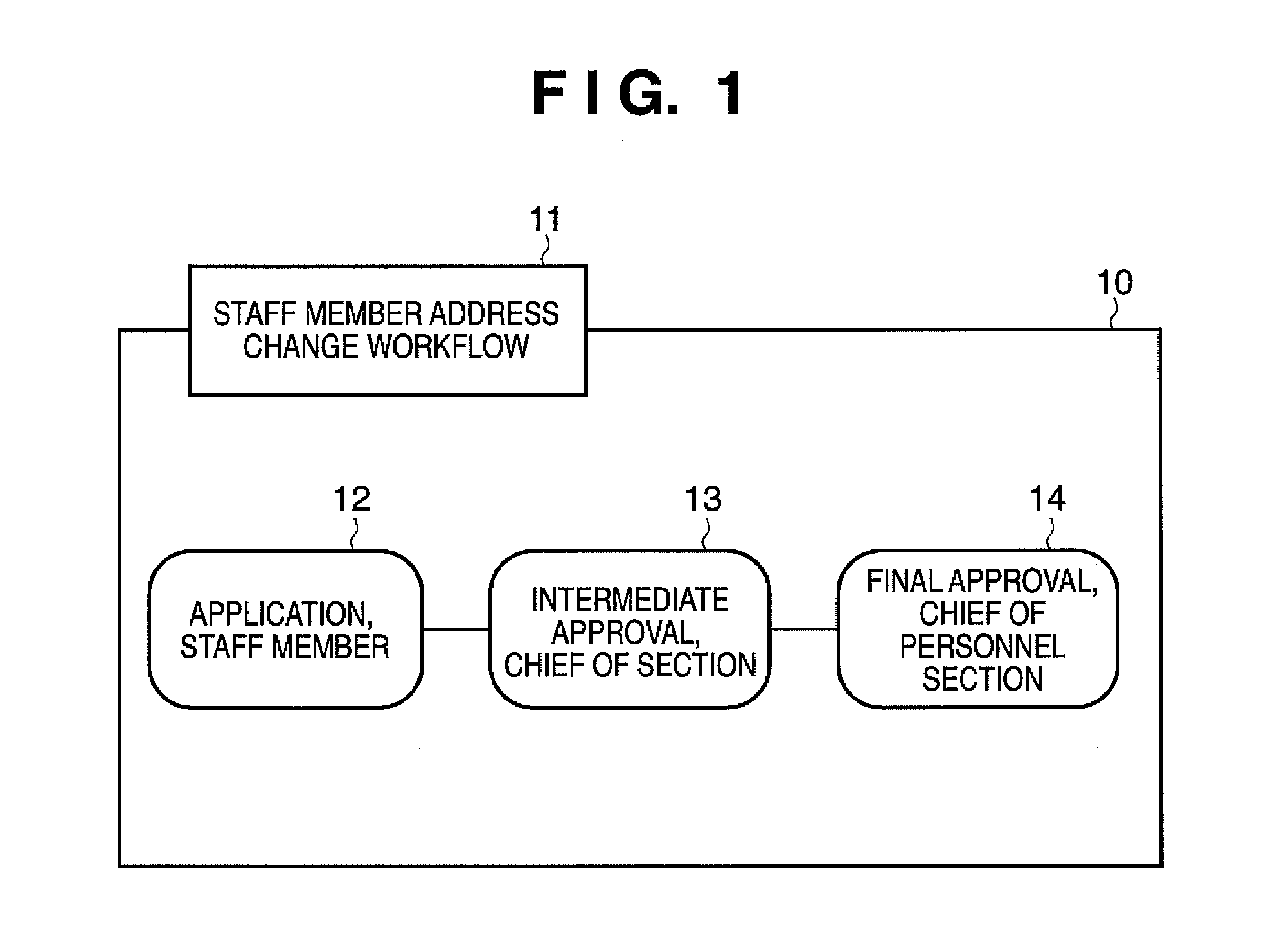 Workflow management server and method