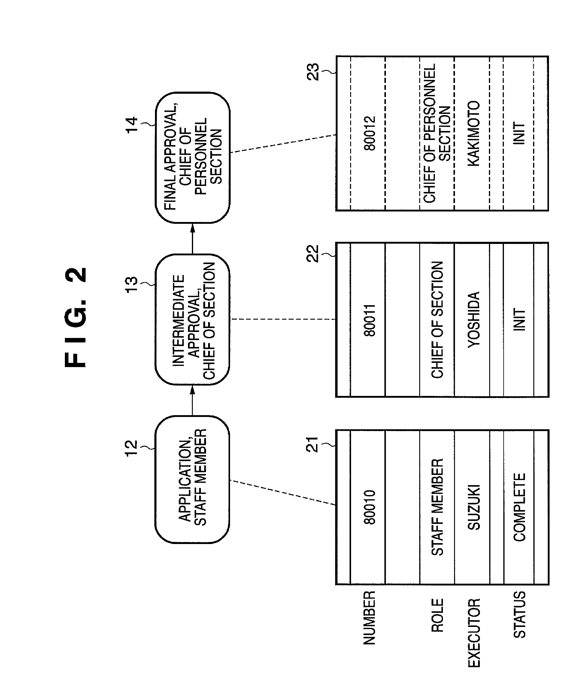 Workflow management server and method