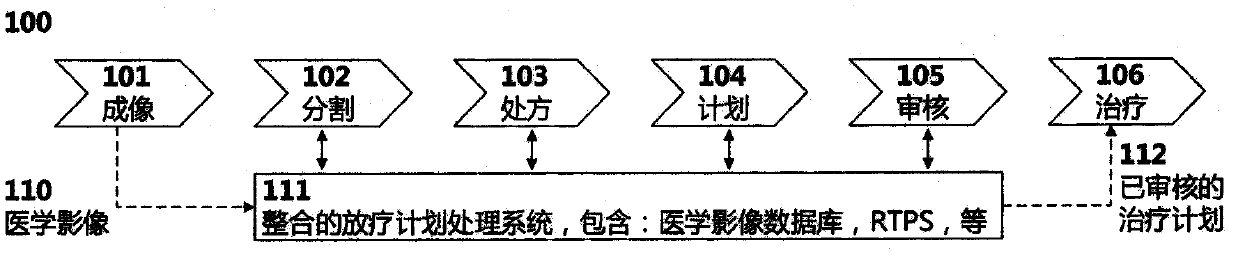 Method for segmenting radiotherapy image by combining deep neural network and probability graph model