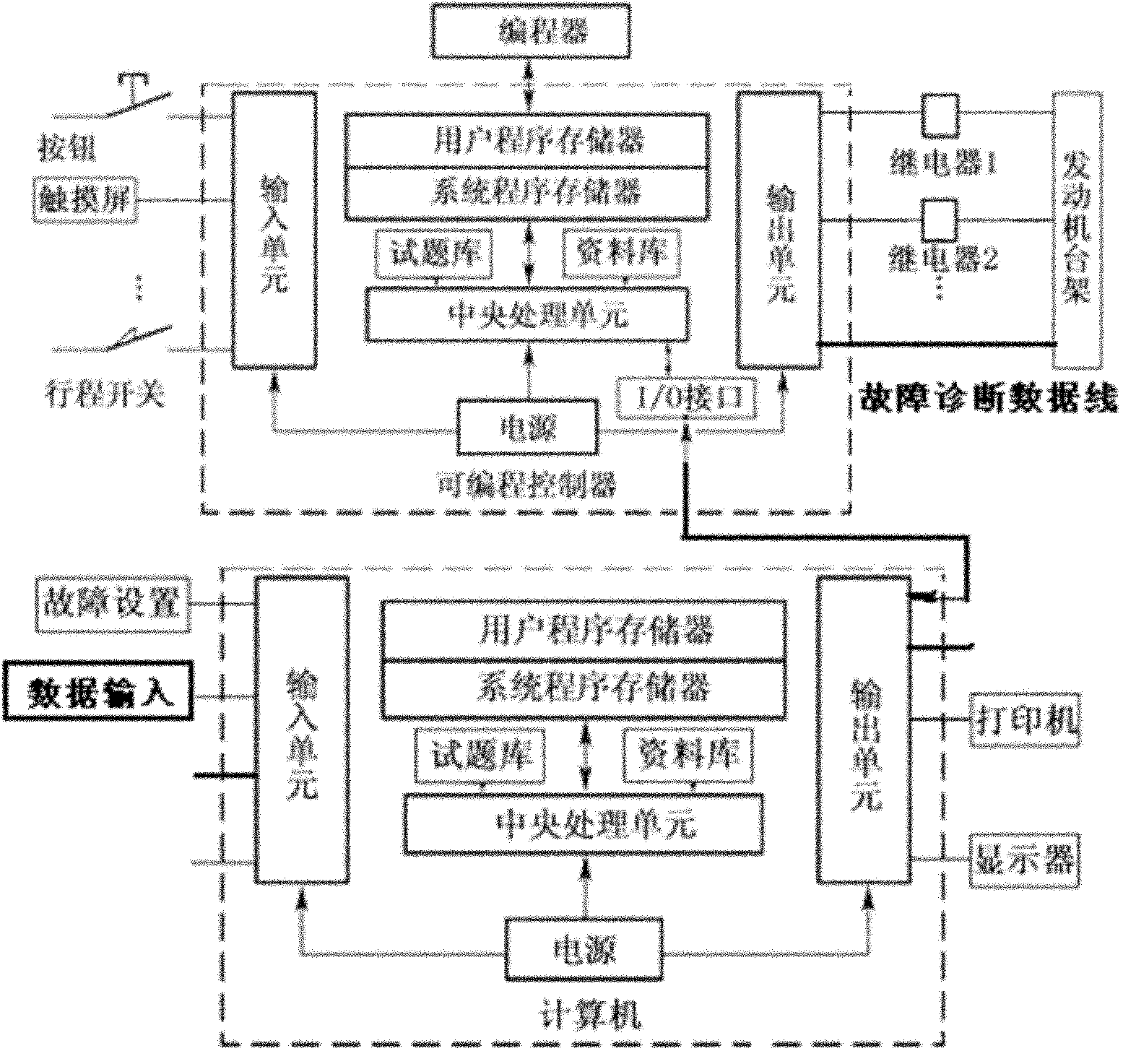 Vehicle failure intelligent setting, practical training and check-out system and realization method thereof