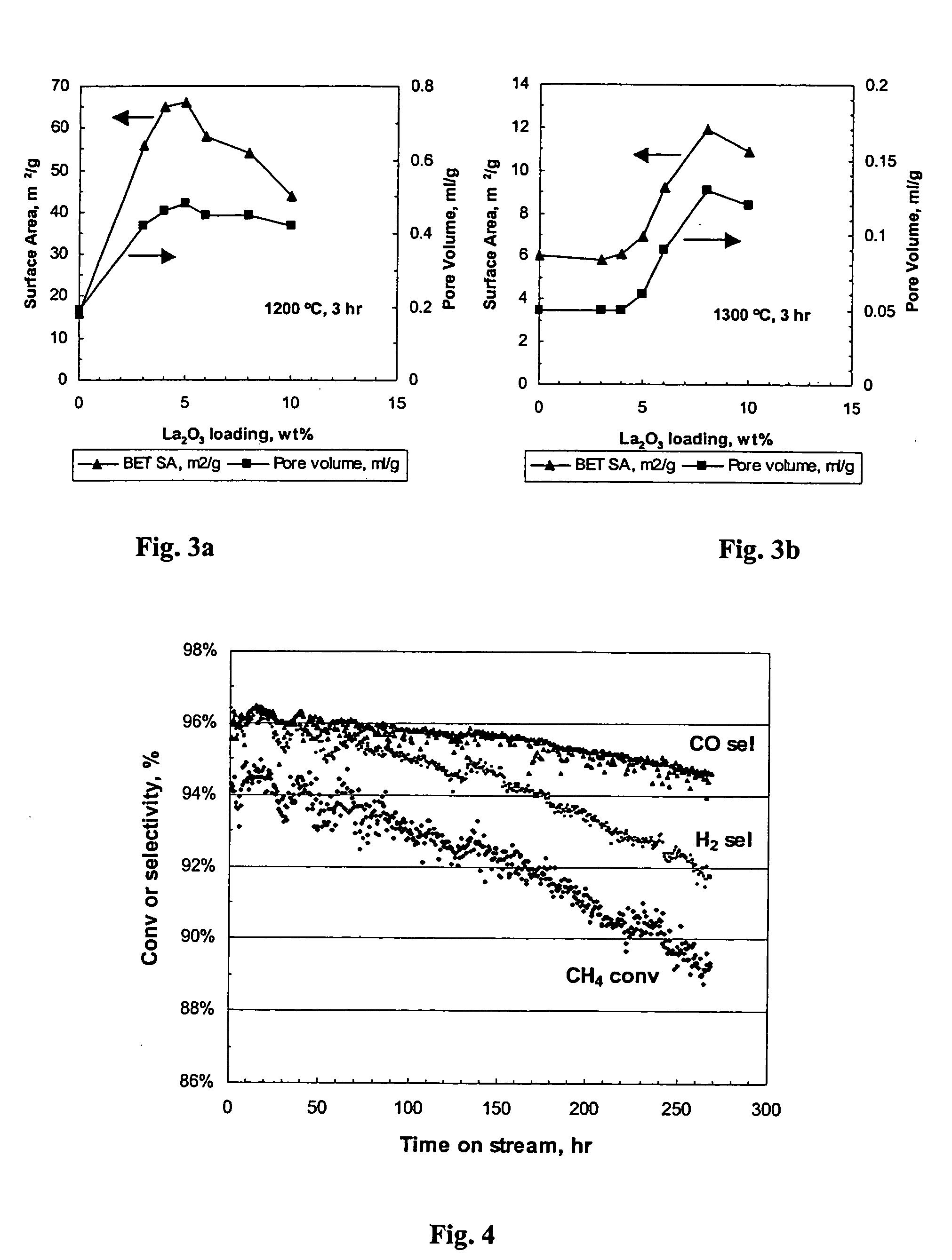 Supports and catalysts comprising rare earth aluminates, and their use in partial oxidation