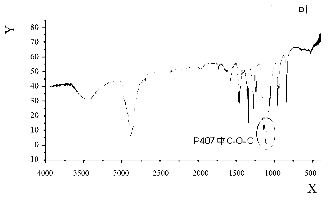 Folic acid modified norcantharidin stealth niosome and preparation method thereof