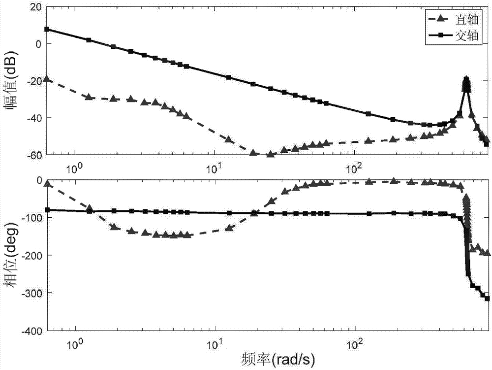 Variable-speed tilt momentum wheel precession control method based on variable-parameter nutation damping