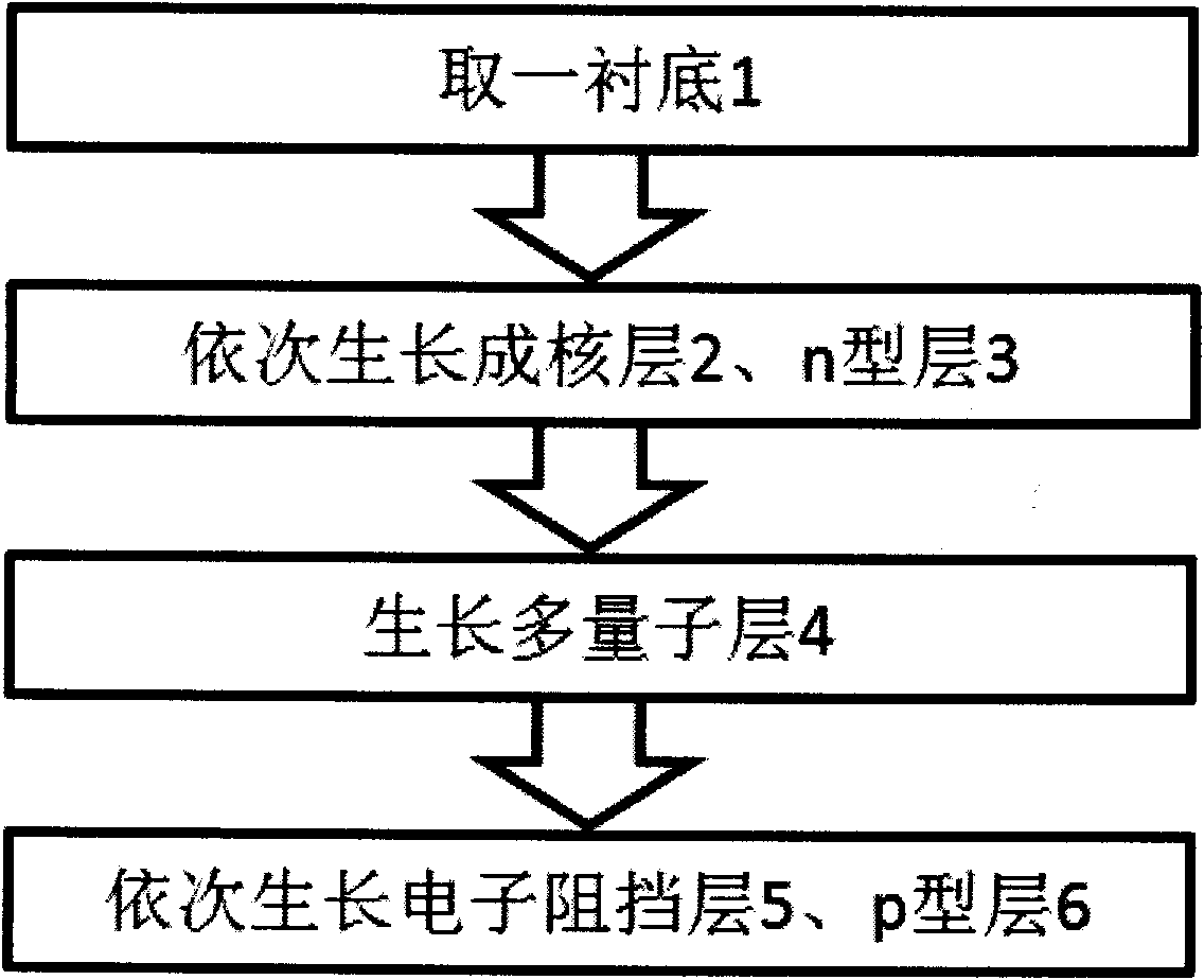 Manufacturing method of ultraviolet LED (light-emitting diode)