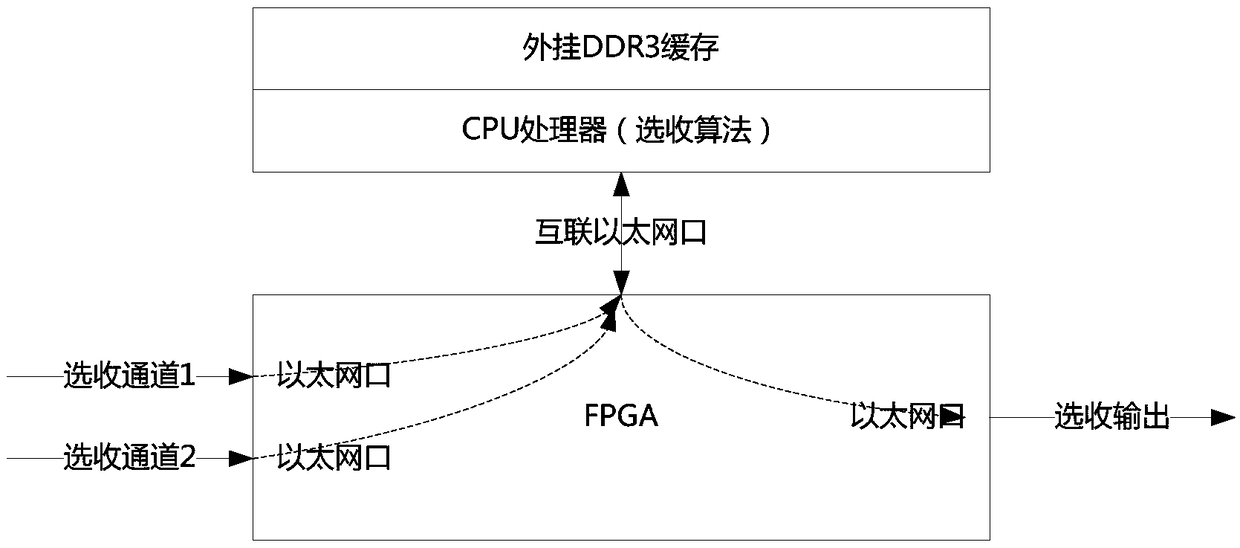 A circuit structure for realizing message selection from two