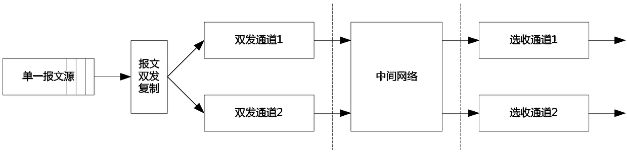 A circuit structure for realizing message selection from two