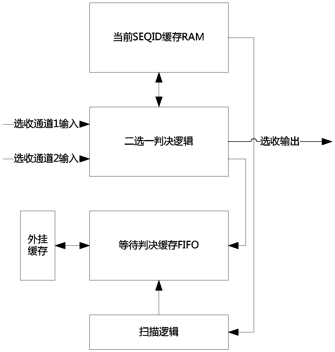 A circuit structure for realizing message selection from two