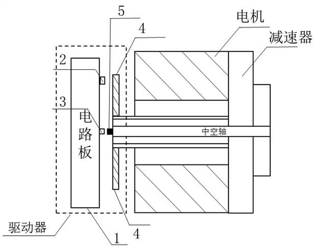 A robot joint module driver and its control method