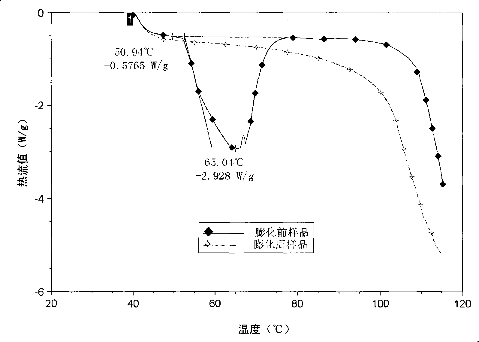 Composite puffed oat whole powder and preparation method thereof