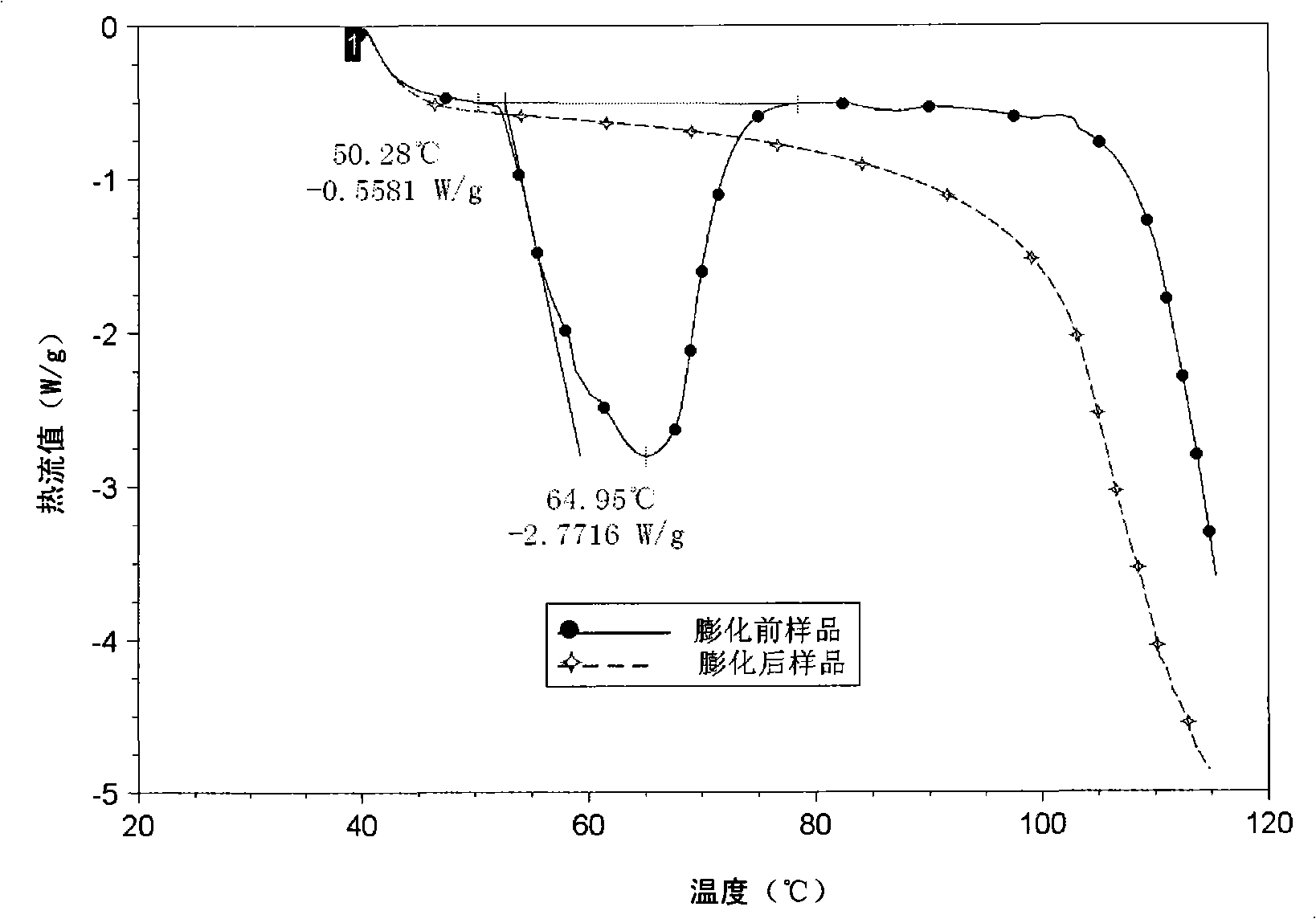 Composite puffed oat whole powder and preparation method thereof