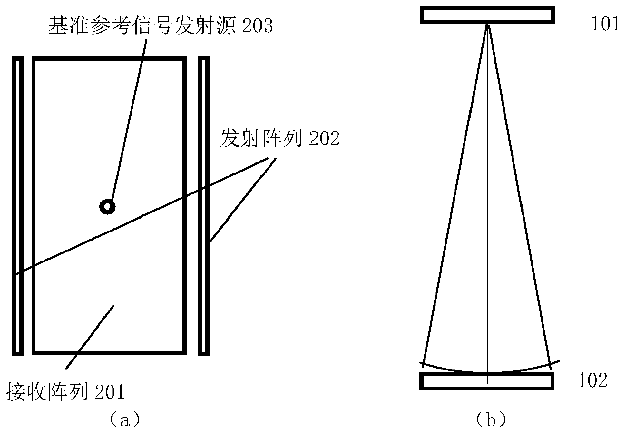 Three-dimensional radio frequency imaging system and method with real-time calibration