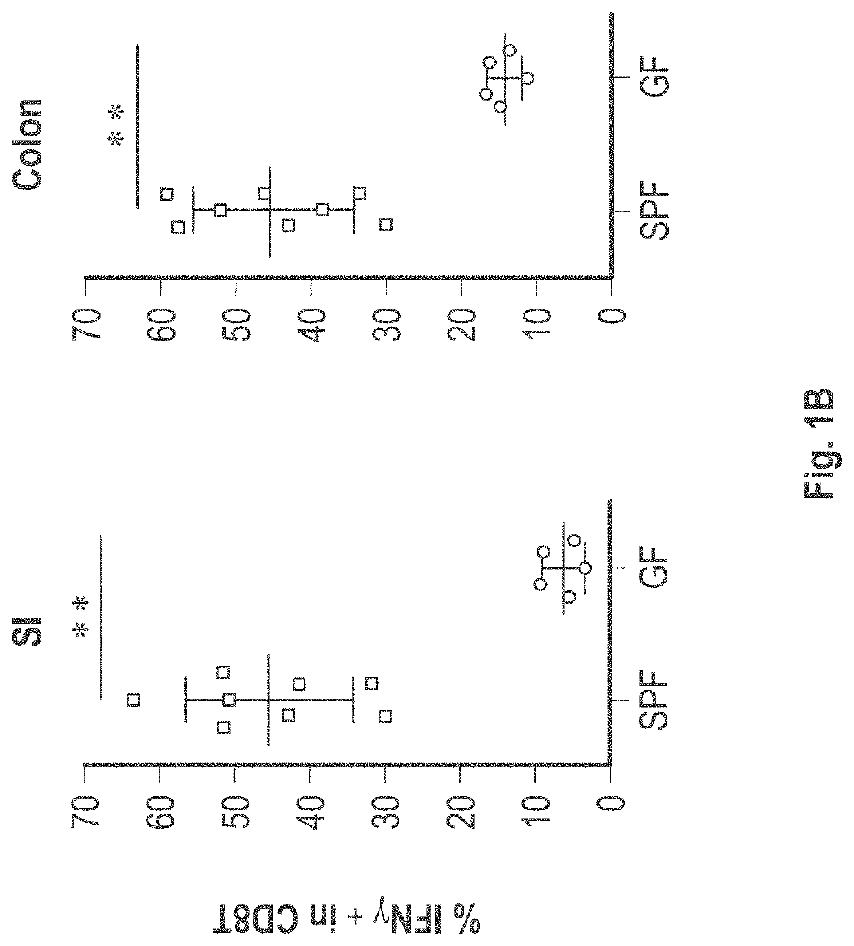 Compositions and methods for the induction of cd8+ t-cells