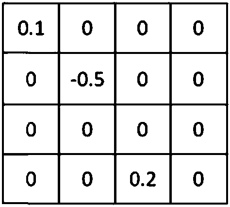 Method for deep convolutional neural network model compression