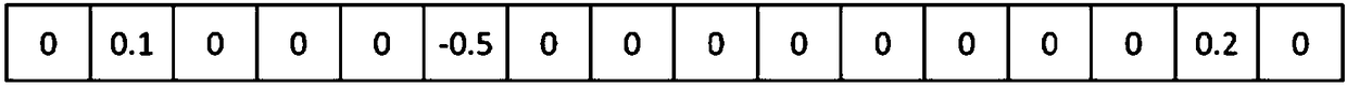 Method for deep convolutional neural network model compression